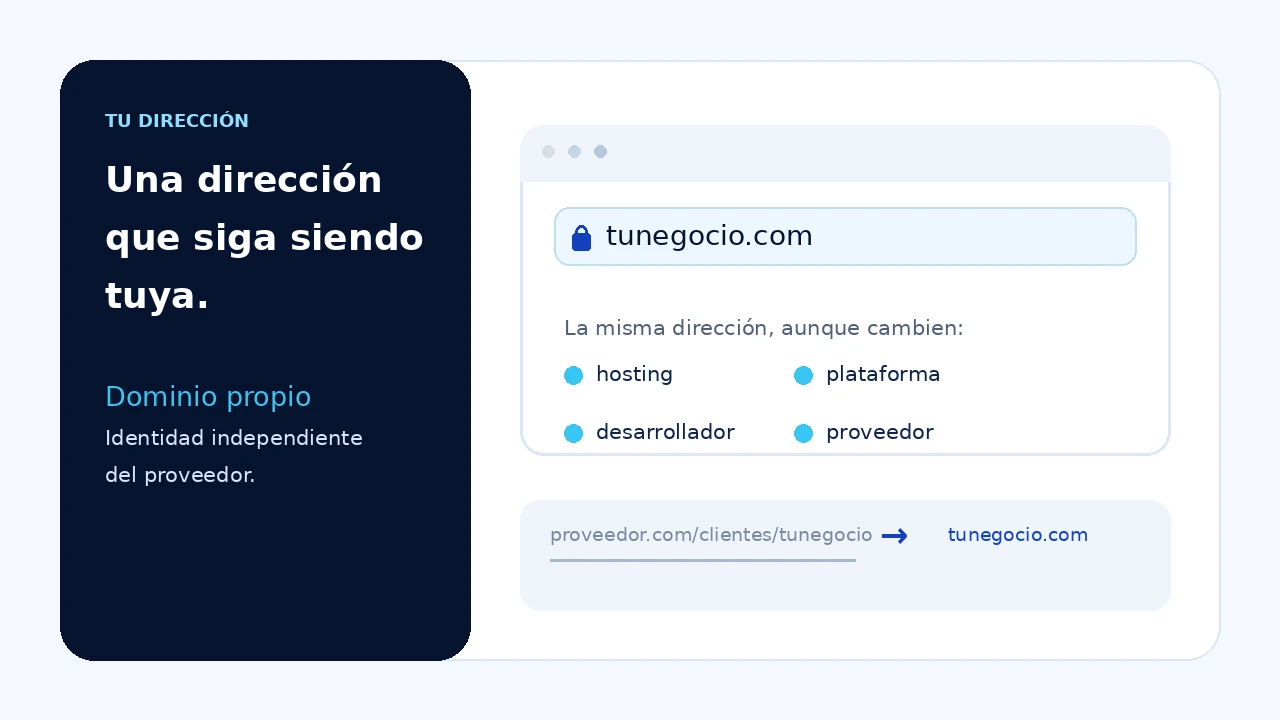 Ilustración de un dominio propio como dirección independiente para un negocio en Internet